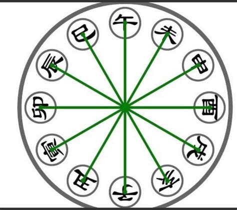 地支相害|地支相害，地支相穿是什么意思？在八字命理中的如何运用？